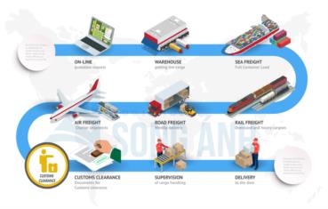 Thủ tục hải quan là gì? Hướng dẫn thủ tục hải quan cho hàng nhập khẩu
