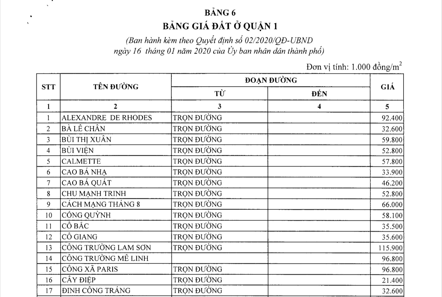 Bảng giá đất là gì?